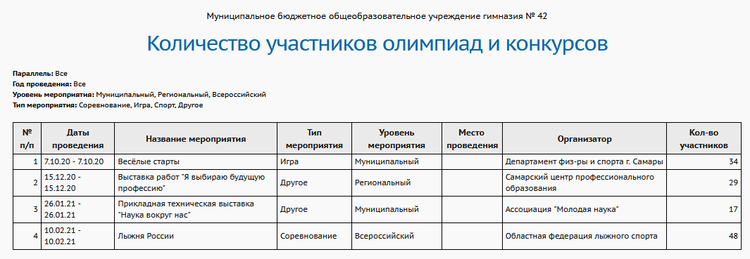 report_olymp
