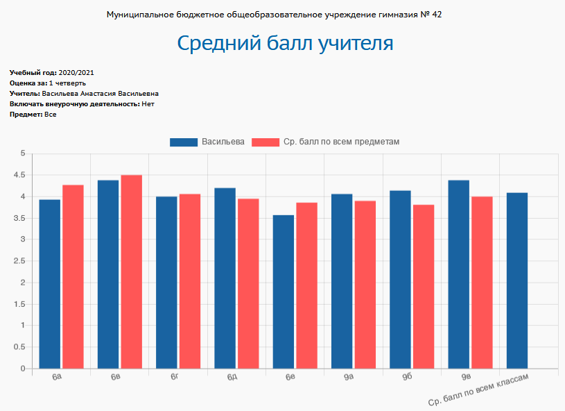 report_teacher2