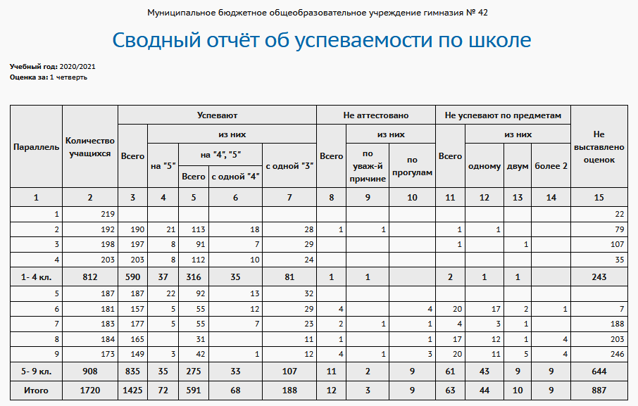 svod_usp_school